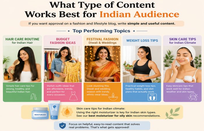 what type of content works best india audience