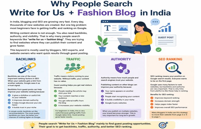 why people search write for us + areyoufashion com in india